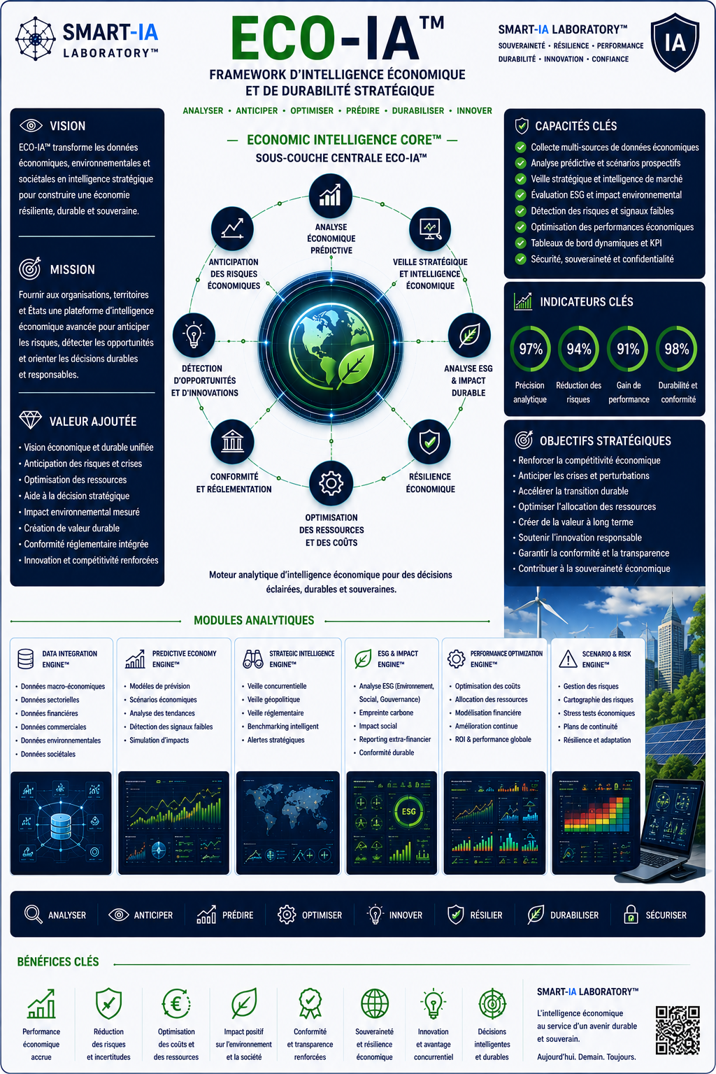 Visuel ECO-IA™ Laboratory