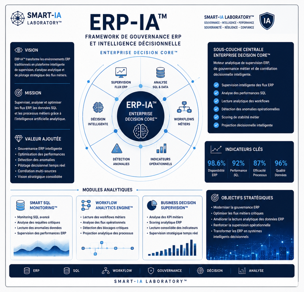 Visuel ERP-IA™ Laboratory